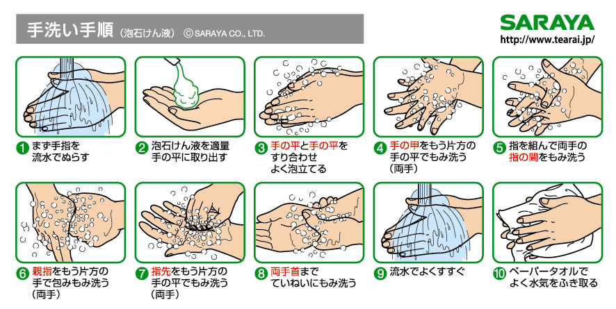 石鹸を使った手洗い方法